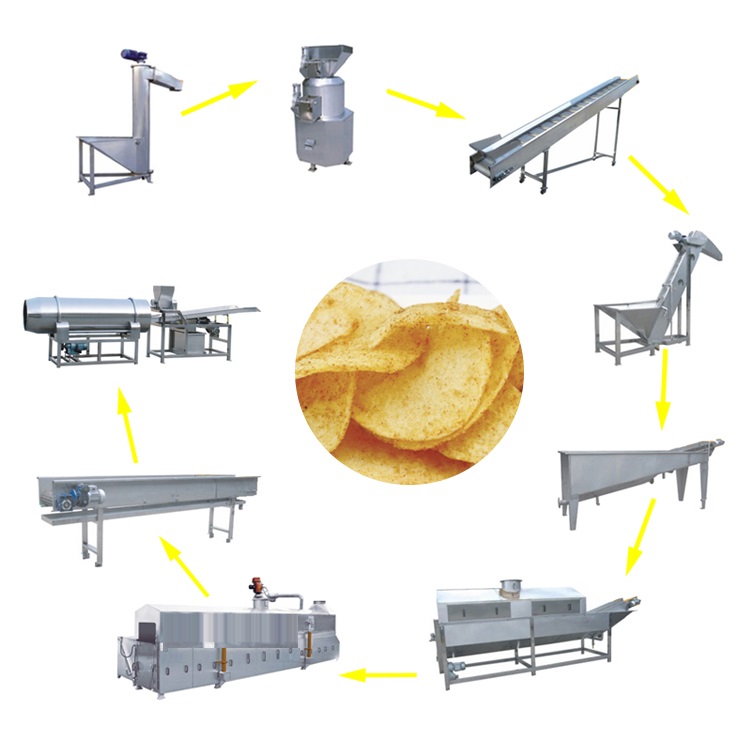 Dây chuyền sản xuất snack, bim bim